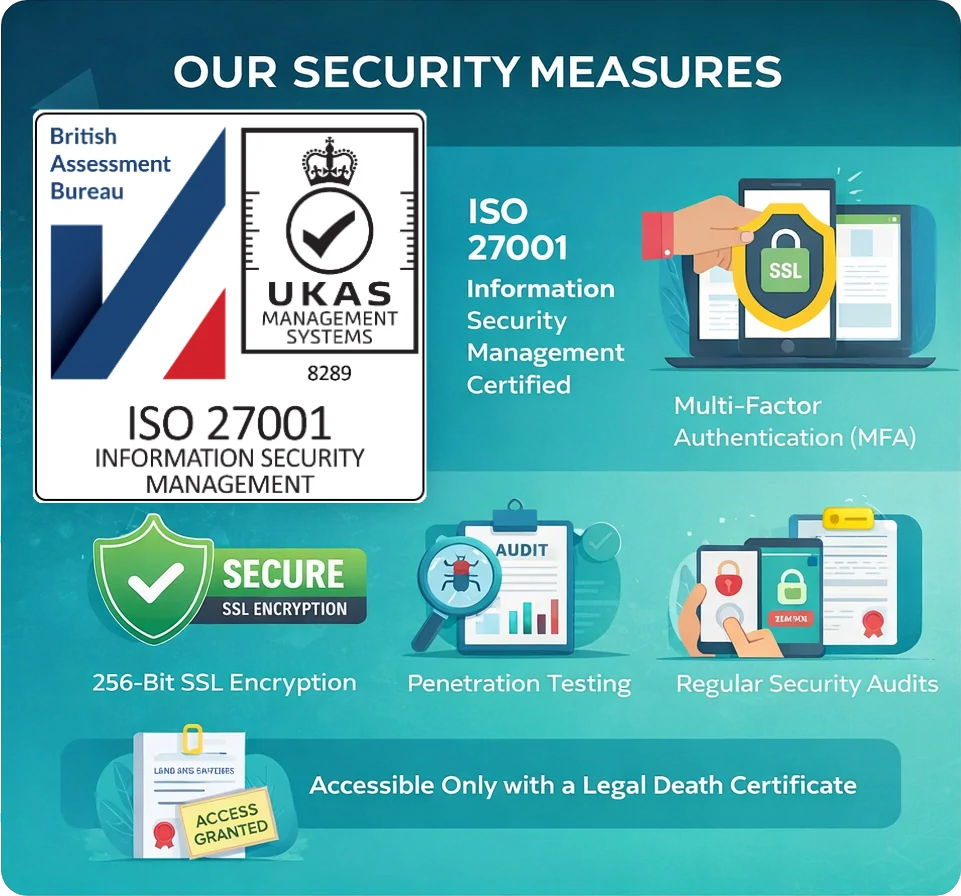 In accordance with European laws and regulations