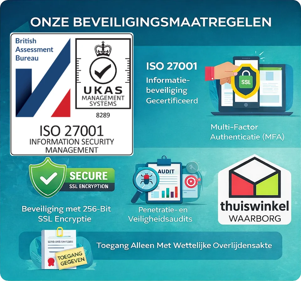 Voldoet aan Nederlandse wetten en regelgeving