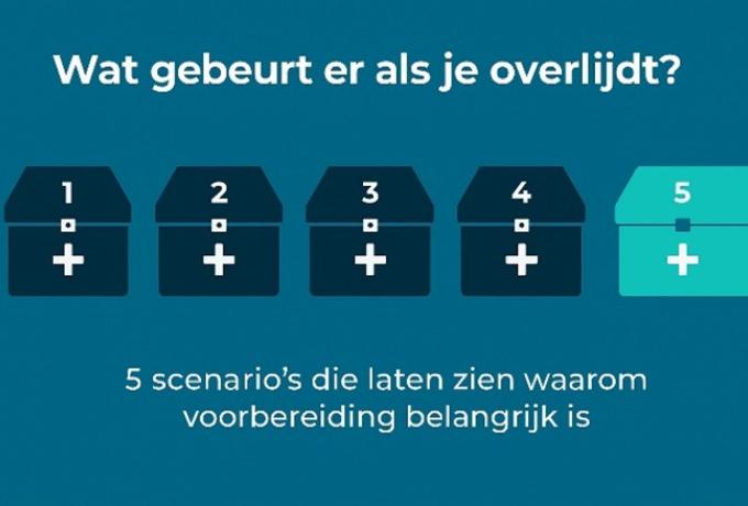 what happens when we die image